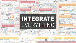 INTEGRATE
EVERYTHING
From an excellent blog post: http://chiefmartec.com/2014/01/marketing-technology-landscape-supergraphic-2014/
 