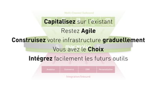 Integration/Inbound
Multi-Channel OutboundMulti-Channel Outbound
PersonalizationAnalytics Commerce CRM
www Mobile Site Newsletter Landing PageApp
Capitalisez sur l’existant
Restez Agile
Construisez votre infrastructure graduellement
Vous avez le Choix
Intégrez facilement les futurs outils
 