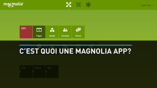 C’EST QUOI UNE MAGNOLIA APP?
 