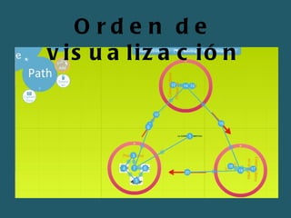 Orden de visualización 