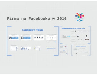 Firma na Facebooku 2016