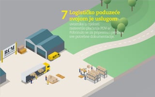 Priča od milijun Eura