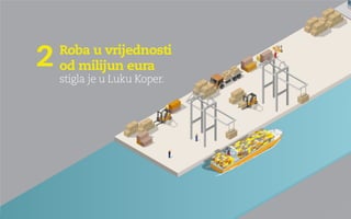 Priča od milijun Eura