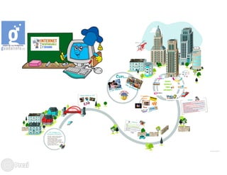 PROYECTO "INTERNET: USO RESPONSABLE Y SEGURO"