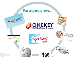 PROYECTO "INTERNET: USO RESPONSABLE Y SEGURO"