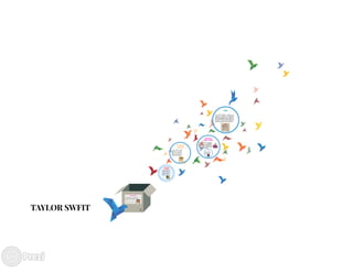 Prezi taylor swift