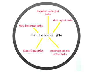 How To Manage Your Time Effectively 