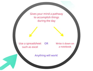 How To Manage Your Time Effectively 