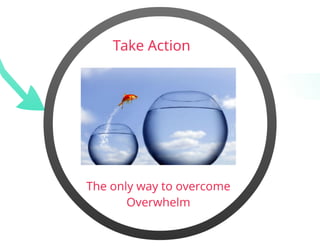 How To Manage Your Time Effectively 