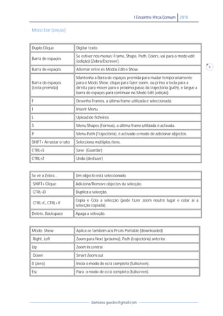 I Encontro @rca Comum       2010


MODO EDIT (EDIÇÃO)


Duplo Clique             Digitar texto
                         Se estiver nos menus: Frame, Shape, Path, Colors, vai para o modo edit
Barra de espaços
                         (edição) (Zebra/Escrever).
                                                                                                     8
Barra de espaços         Alternar entre os Modos Edit e Show.
                         Mantenha a Barra de espaços premida para mudar temporariamente
Barra de espaços         para o Modo Show, clique para fazer zoom, ou prima a tecla para a
(tecla premida)          direita para mover para o próximo passo da trajectória (path), e largue a
                         barra de espaços para continuar no Modo Edit (edição).
F                        Desenha Frames, a última frame utilizada é seleccionada.
I                        Inserir Menu
L                        Upload de ficheiros
S                        Menu Shapes (Formas), a última frame utilizada é activada.
P                        Menu Path (Trajectória), é activado o modo de adicionar objectos.
SHIFT+ Arrastar o rato   Selecciona múltiplos itens.
CTRL+S                   Save (Guardar)
CTRL+Z                   Undo (desfazer)



Se vê a Zebra…           Um objecto está seleccionado.
SHIFT+ Clique            Adiciona/Remove objectos da selecção.
CTRL+D                   Duplica a selecção.
                         Copia e Cola a selecção (pode fazer zoom noutro lugar e colar aí a
CTRL+C, CTRL+V
                         selecção copiada).
Delete, Backspace        Apaga a selecção.



Modo Show                Aplica-se também aos Prezis Portable (downloaded)
Right, Left              Zoom para Next (próxima), Path (trajectória) anterior.
Up                       Zoom in central
Down                     Smart Zoom out
0 (zero)                 Inicia o modo de ecrã completo (fullscreen).
Esc                      Pára o modo de ecrã completo (fullscreen).




                                  damiana.guedes@gmail.com
 