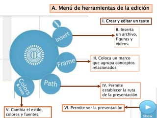 A. Menú de herramientas de la edición

                                               I. Crear y editar un texto

                                                      II. Inserta
                                                      un archivo,
                                                      figuras y
                                                      videos.


                                          III. Coloca un marco
                                          que agrupa conceptos
                                          relacionados



                                               IV. Permite
                                               establecer la ruta
                                               de la presentación


                           VI. Permite ver la presentación
V. Cambia el estilo,
colores y fuentes.
 