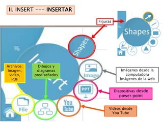 II. INSERT --- INSERTAR

                           Figuras




Archivos:     Dibujos y
Imagen,      diagramas                   Imágenes desde la
 video,     prediseñados                   computadora
  PDF                                   Imágenes de la web


                                     Diapositivas desde
                                       power point


                                Videos desde
                                  You Tube
 
