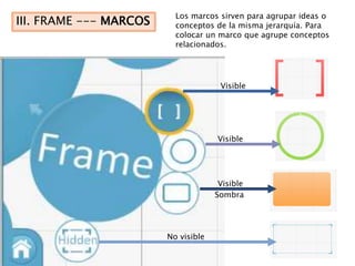 Los marcos sirven para agrupar ideas o
III. FRAME --- MARCOS     conceptos de la misma jerarquía. Para
                          colocar un marco que agrupe conceptos
                          relacionados.




                                      Visible




                                     Visible




                                      Visible
                                     Sombra




                        No visible
 