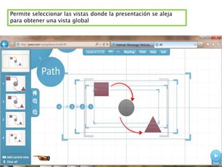 Permite seleccionar las vistas donde la presentación se aleja
para obtener una vista global
 