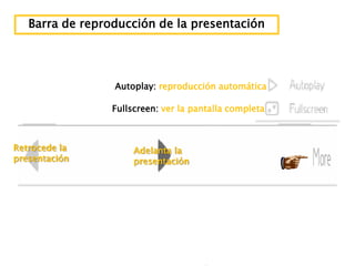 Barra de reproducción de la presentación




                 Autoplay: reproducción automática

                 Fullscreen: ver la pantalla completa



Retrocede la          Adelanta la
presentación          presentación
 