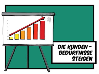 Die kunden -
bedürfnisse
steigen
 