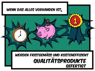 Werden fristgemäss und kosteneffizient
Qualitätsprodukte
gefertigt
Wenn das alles vorhanden ist,
 