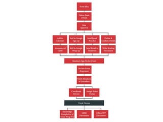 Red & White Student Organization - CASE ASAP Organizational Master's Class