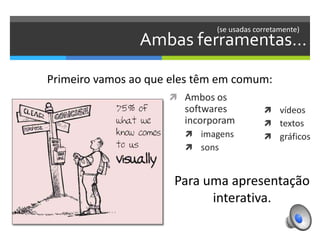 Ambas ferramentas…
(se usadas corretamente)

Vamos ao que elas têm em comum:


Ambos os softwares
incorporam



imagens
sons





vídeos
textos
gráficos

Para uma apresentação
interativa.

 
