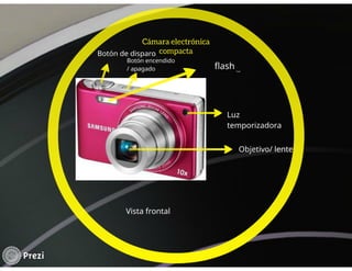 Partes de la cámara
