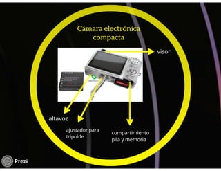 Partes de la cámara