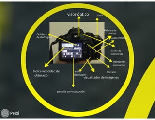 Partes de la cámara