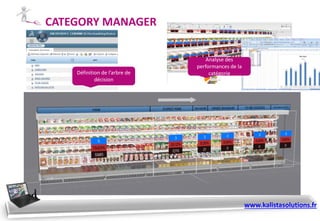 CATEGORY MANAGER
Définition de l’arbre de
décision
Analyse des
performances de la
catégorie
www.kalistasolutions.fr
 