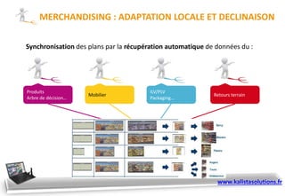 Synchronisation des plans par la récupération automatique de données du :
MERCHANDISING : ADAPTATION LOCALE ET DECLINAISON
Produits
Arbre de décision…
Mobilier
ILV/PLV
Packaging…
Retours terrain
www.kalistasolutions.fr
 