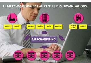 LE MERCHANDISING EST AU CENTRE DES ORGANISATIONS
ACHATS APPROS MKTG TRAVAUXFOURN. 1 FOURN. 2
AGENCE
COM
PRESTA
MERCHANDISING
 