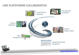 UNE PLATEFORME COLLABORATIVE
www.kalistasolutions.fr
 