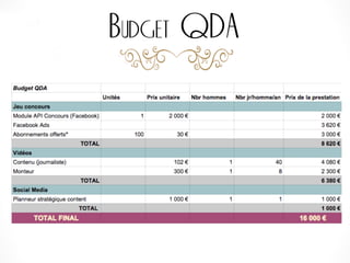 Budget QDA
 