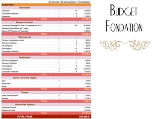 Budget
Fondation
 