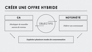 CRÉER UNE OFFRE HYBRIDE
Exploiter plusieurs modes de consommation
NOTORIÉTÉ
Fédérer une communauté
CA
Développer de nouvelles
sources de revenus
OBJECTIFS
 