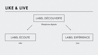 LIKE & LIVE
LABEL DÉCOUVERTE
LABEL EXPÉRIENCELABEL ÉCOUTE
Plateforme digitale
Like Live
 