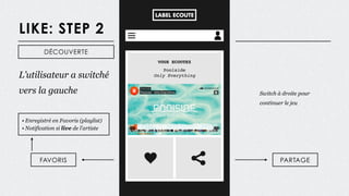 LIKE: STEP 2
L’utilisateur a switché
vers la gauche
FAVORIS PARTAGE
• Enregistré en Favoris (playlist)
• Notification si live de l’artiste
DÉCOUVERTE
Switch à droite pour
continuer le jeu
 