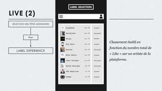 LIVE (2)
Classement établi en
fonction du nombre total de
« Like » sur un artiste de la
plateforme.
SÉLECTION DES TÊTES MONTANTES
LABEL EXPERIENCE
Pour
 