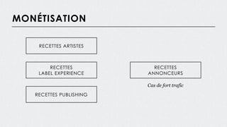 MONÉTISATION
RECETTES ARTISTES
RECETTES
LABEL EXPERIENCE
RECETTES PUBLISHING
RECETTES
ANNONCEURS
Cas de fort trafic
 