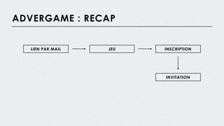 ADVERGAME : RECAP
LIEN PAR MAIL JEU INSCRIPTION
INVITATION
 