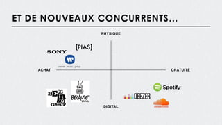 ET DE NOUVEAUX CONCURRENTS…
PHYSIQUE
DIGITAL
ACHAT GRATUITÉ
[PIAS]
 