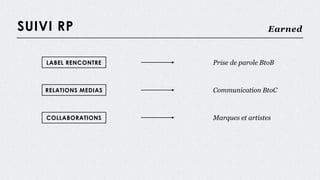 SUIVI RP
LABEL RENCONTRE
Earned
RELATIONS MEDIAS
COLLABORATIONS
Prise de parole BtoB
Communication BtoC
Marques et artistes
 