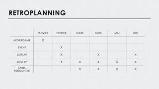 RETROPLANNING
JANVIER FEVRIER MARS AVRIL MAI JUIN
ADVERGAME X
EVENT X
DISPLAY X X X
SUIVI RP X X X X X
LABEL
RENCONTRE
X X X X
 