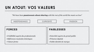 UN ATOUT: VOS VALEURS
“We have been passionnate about sharing with the rest of the world the music we love”
INDÉPENDANCE CURIOSITÉ PASSION
FORCES
•Crédibilité auprès des professionnels
•Références musicales éclectiques
•Valeurs fortes
FAIBLESSES
•Notoriété auprès du grand-public
•Présence digitale
•Faible identité de marque
 