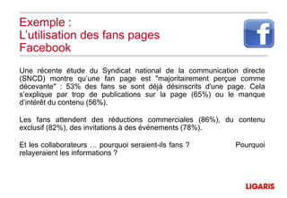 Exemple :
L’utilisation des fans pages
Facebook
Une récente étude du Syndicat national de la communication directe
(SNCD) montre qu’une fan page est "majoritairement perçue comme
décevante" : 53% des fans se sont déjà désinscrits d'une page. Cela
s’explique par trop de publications sur la page (65%) ou le manque
d’intérêt du contenu (56%).

Les fans attendent des réductions commerciales (86%), du contenu
exclusif (82%), des invitations à des événements (78%).

Et les collaborateurs … pourquoi seraient-ils fans ?      Pourquoi
relayeraient les informations ?
 