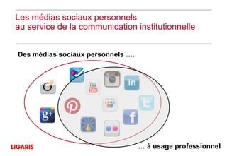 Les médias sociaux personnels
au service de la communication institutionnelle


Des médias sociaux personnels ….




                                   … à usage professionnel
 
