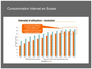 Consommation Internet en Suisse
 