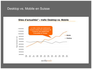 Desktop vs. Mobile en Suisse
 
