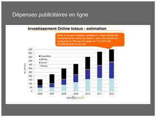 Dépenses publicitaires en ligne
Mediatonic page 33
 