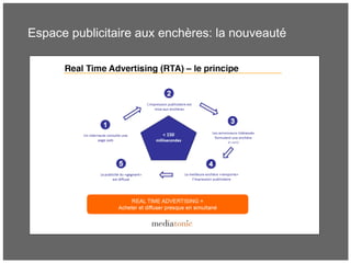 Espace publicitaire aux enchères: la nouveauté
Mediatonic page 55
 