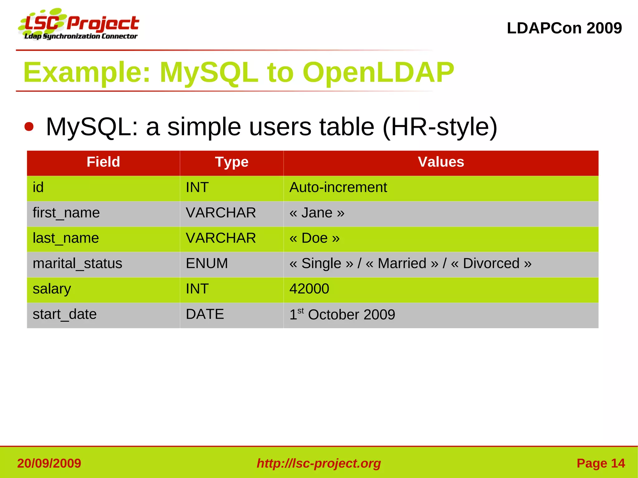 LDAPCon 2009


Example: MySQL to OpenLDAP
●      MySQL: a simple users table (HR-style)
             Field         Type                            Values
  id                 INT               Auto-increment
  first_name         VARCHAR           « Jane »
  last_name          VARCHAR           « Doe »
  marital_status     ENUM              « Single » / « Married » / « Divorced »
  salary             INT               42000
  start_date         DATE              1st October 2009




20/09/2009                        http://lsc-project.org                         Page 14
 