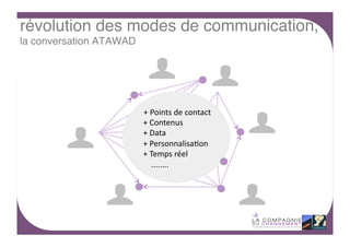 révolution des modes de communication, 
la conversation ATAWAD!

+	
  Points	
  de	
  contact	
  
	
  +	
  Contenus	
  
	
  +	
  Data	
  
	
  +	
  Personnalisa4on	
  
	
  +	
  Temps	
  réel	
  
	
  	
  	
  	
  	
  ........	
  
	
  

5	
  

 